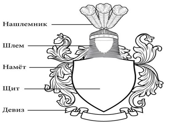 Как изготовить своими руками семейный герб для садика и школы, значение символов