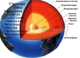 Как сделать своими руками макет глобуса: поделки из пластилина и бумаги