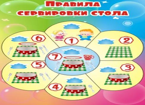 Особенности сервировки стола в детском саду