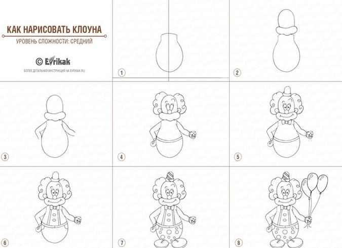 Как нарисовать клоуна поэтапно карандашом для детей