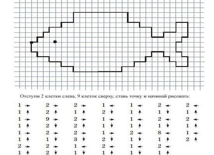Рисунок по клеточкам в тетради для начинающих
