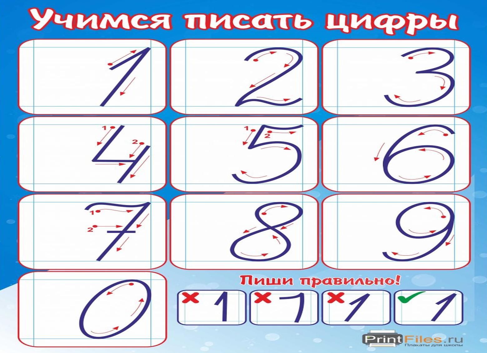 Учимся правильно писать цифры