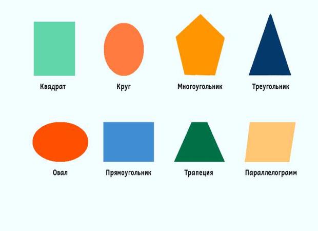 Рисунок из геометрических фигур для детей: 1 класс, 2 класс (круг, овал, квадрат, треугольник и многоугольник)