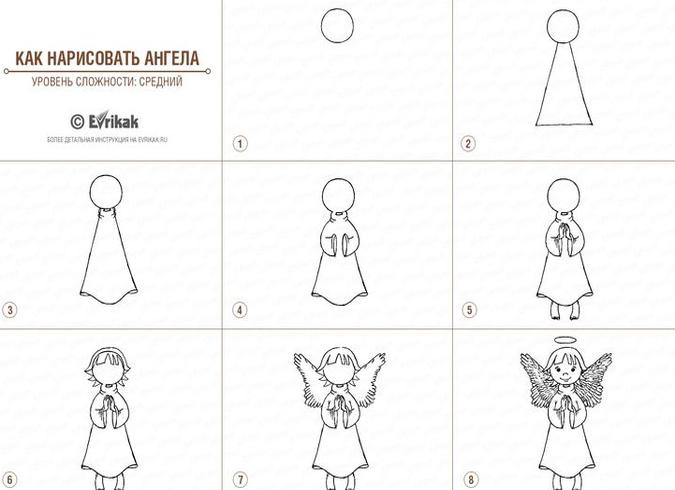 Как нарисовать ангела карандашом поэтапно