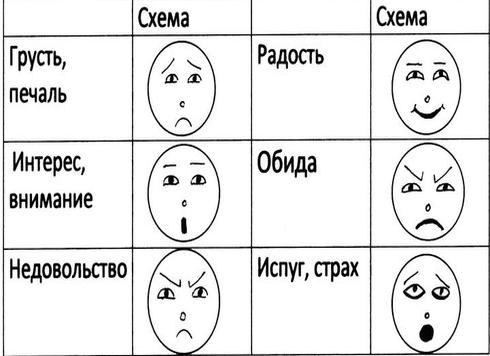 Смайлики рисунки для детей