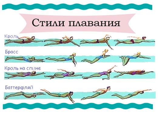 Виды и стили плавания