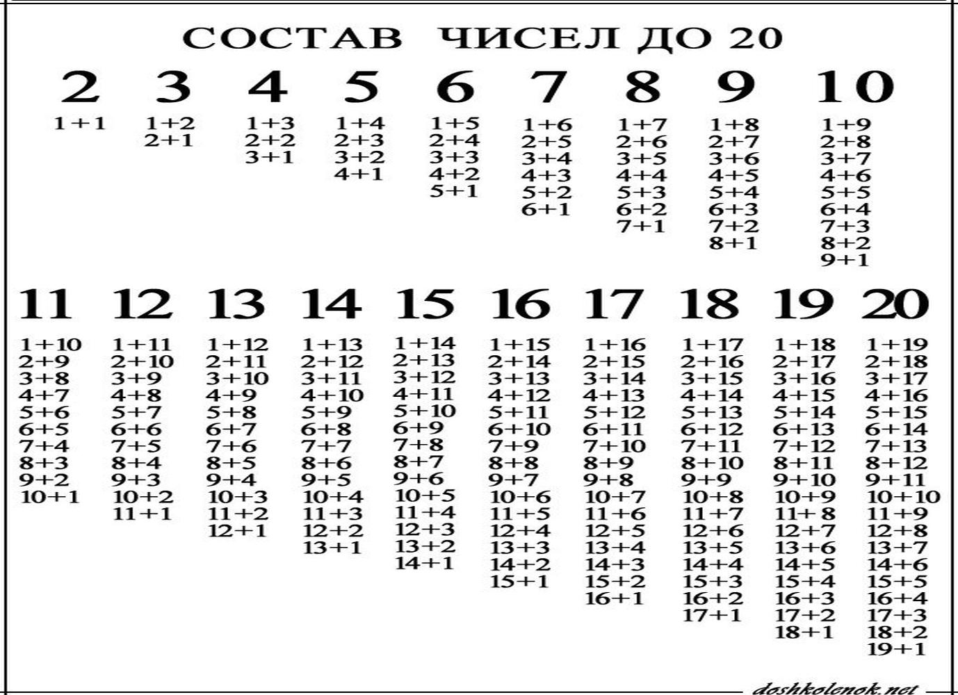 Состав числа до 20